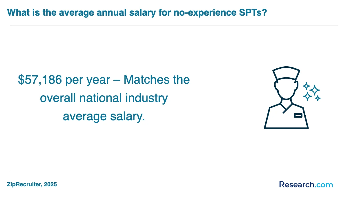 How do you choose the best sterile processing technician trade school program in South?