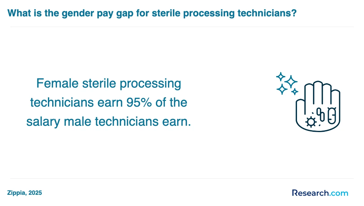 What are the prerequisites for enrolling in sterile processing technician trade schools in Illinois?