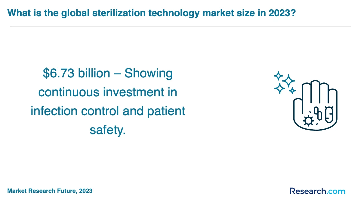 What is the average cost of sterile processing technician trade schools in Denver?