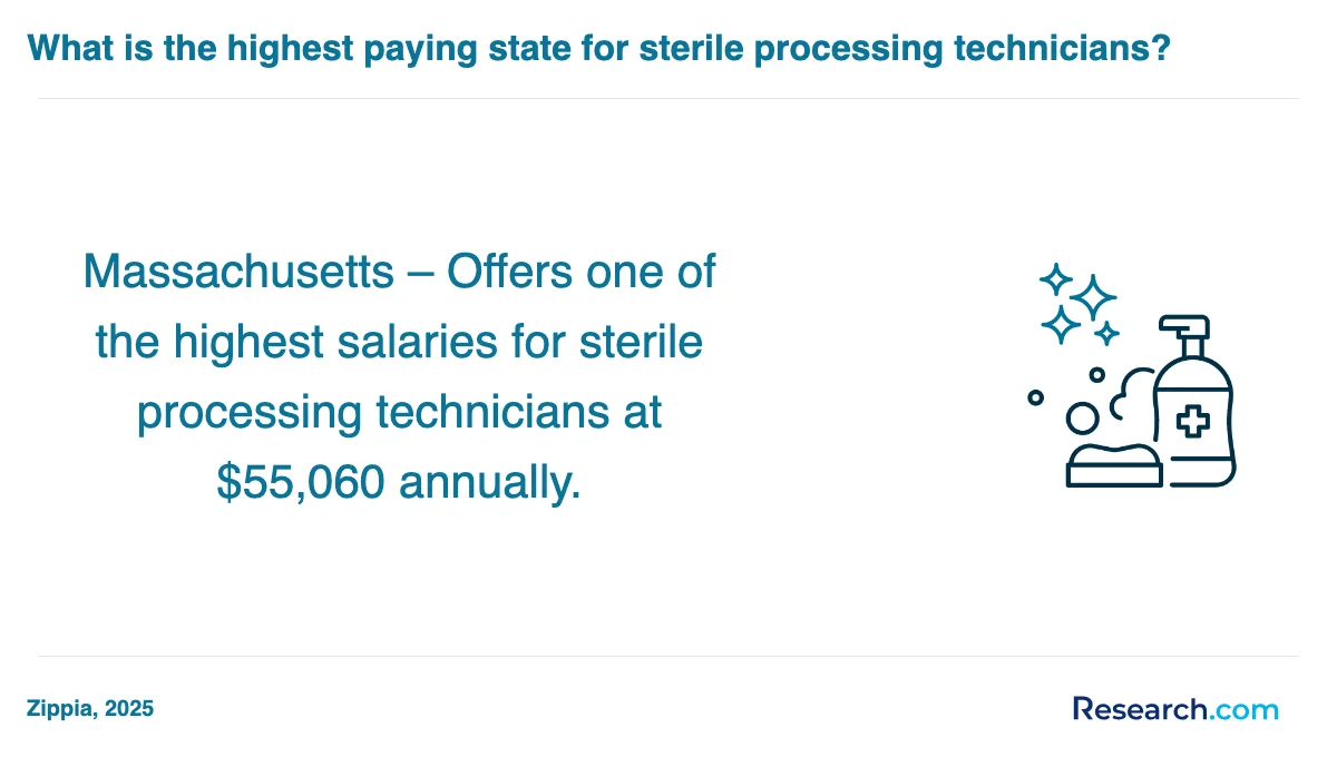 How do you choose the best sterile processing technician trade school program in North Carolina?