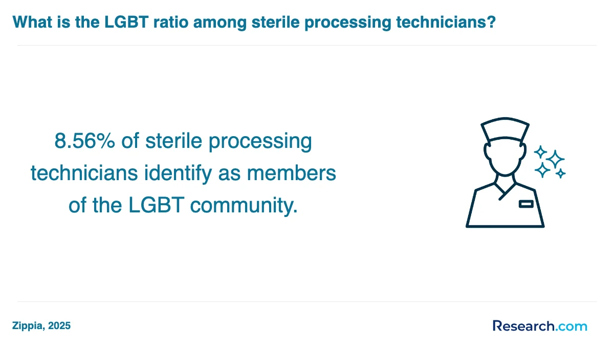 How do you choose the best sterile processing technician trade school program in Miami?