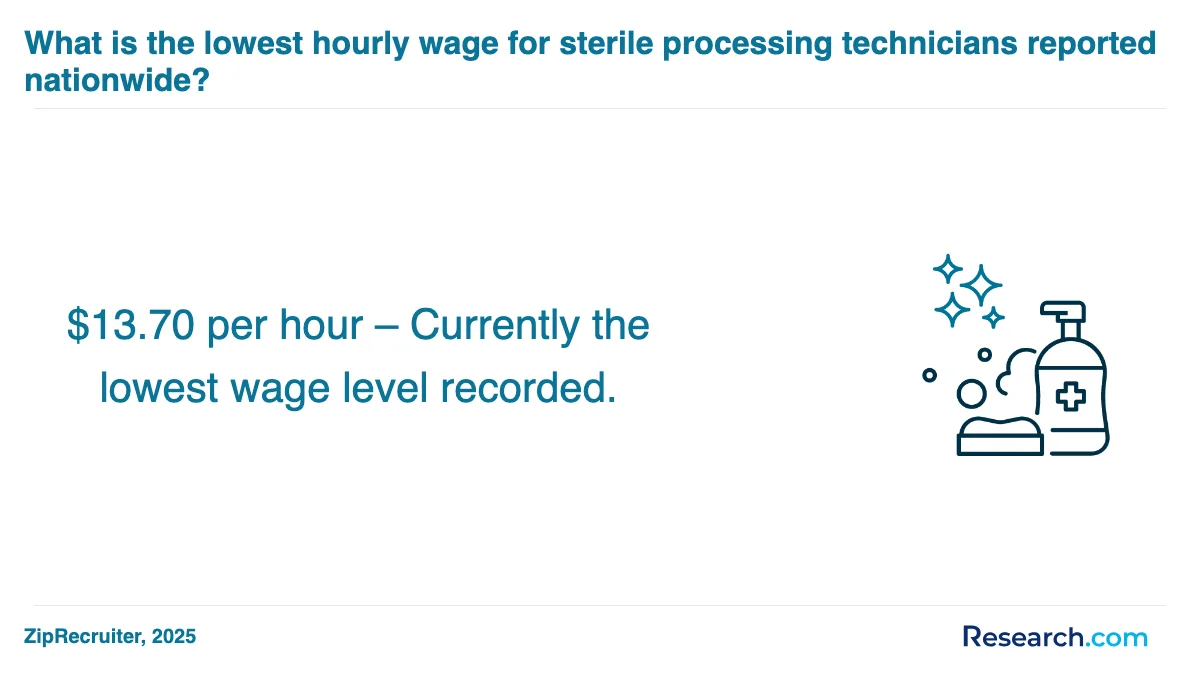What is the average cost of sterile processing technician trade schools in Nevada?