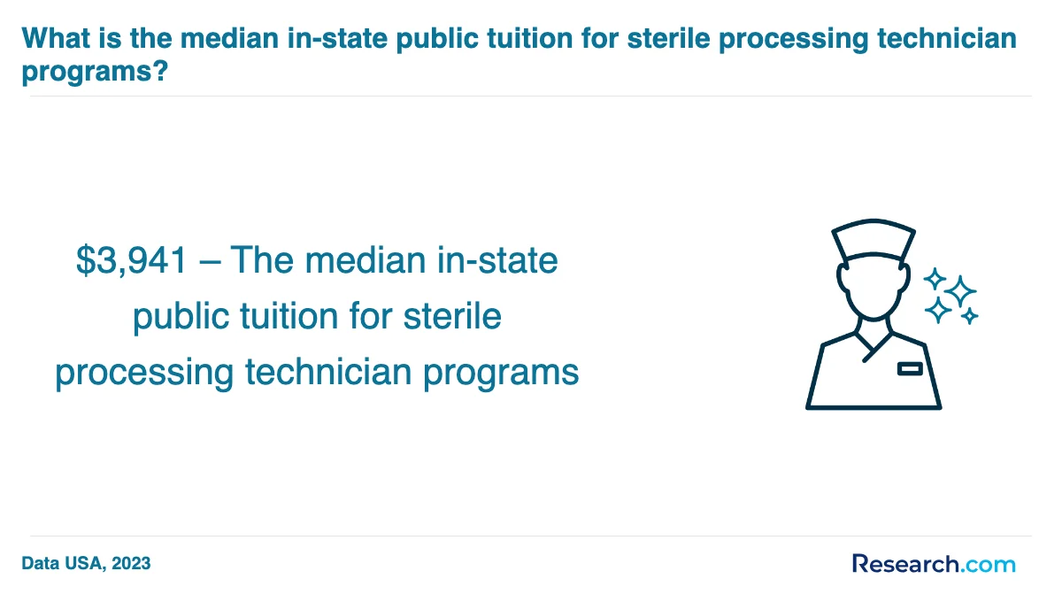 What are the prerequisites for enrolling in sterile processing technician trade schools in South?