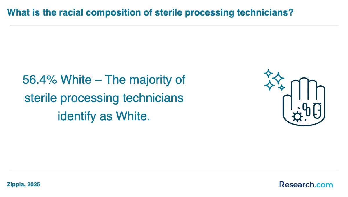 What are the prerequisites for enrolling in sterile processing technician trade schools in South?