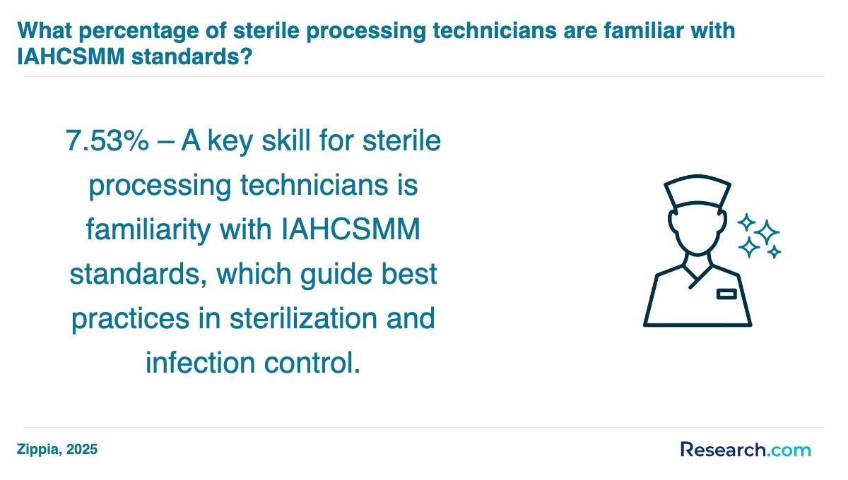 What are the prerequisites for enrolling in sterile processing technician trade schools in Miami?