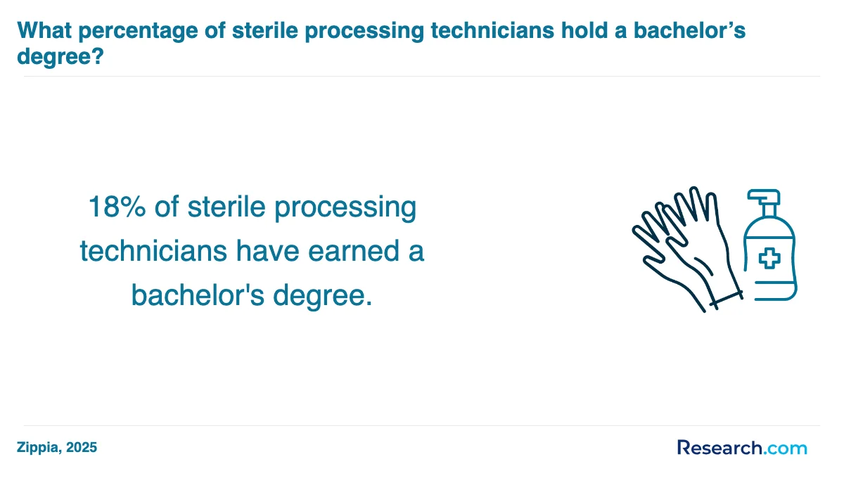 How do you choose the best sterile processing technician trade school program in Miami?