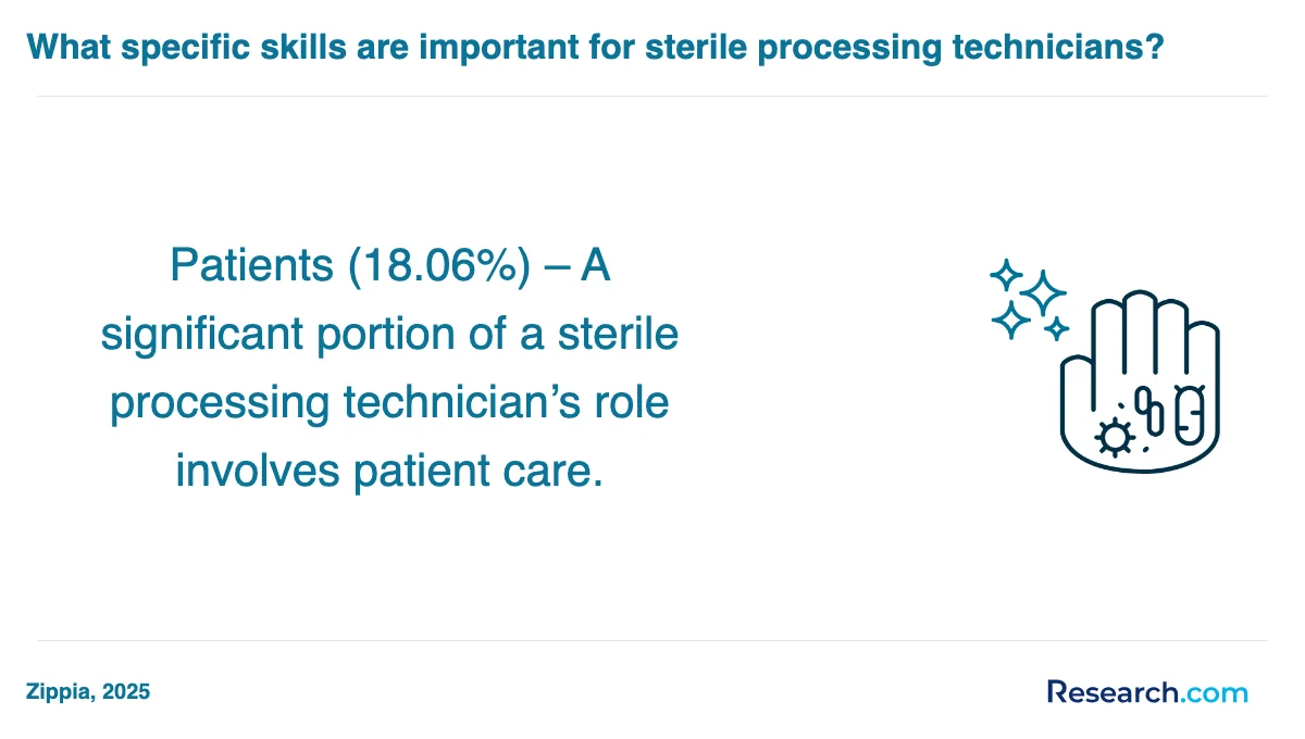 What is the average cost of sterile processing technician trade schools in California?