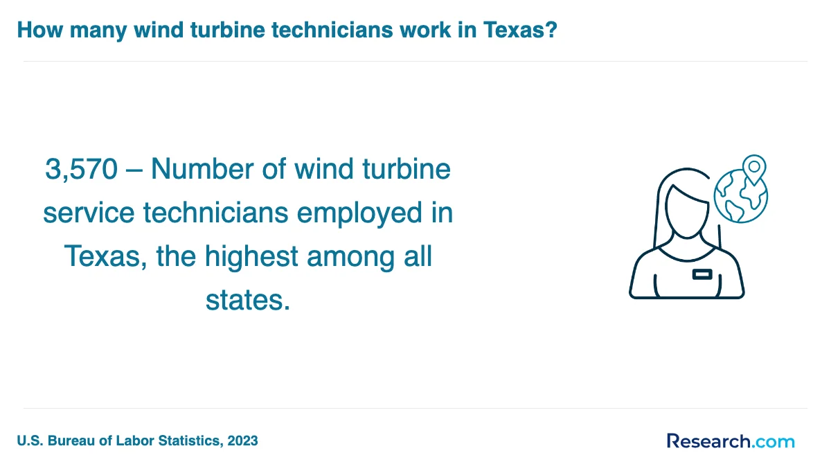 What is the average cost of tourism and travel services management trade schools in Austin?
