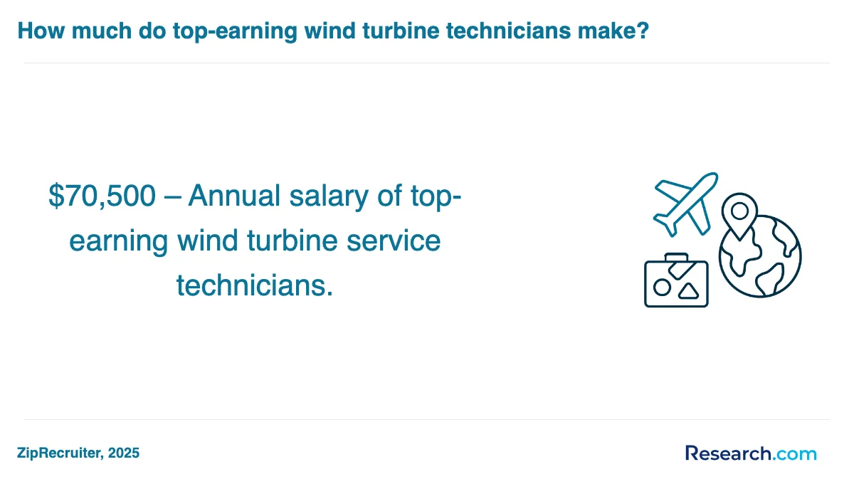 What is the average cost of tourism and travel services management trade schools in Auburn?