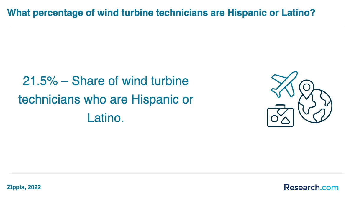 What is the average cost of tourism and travel services management trade schools in El Dorado?