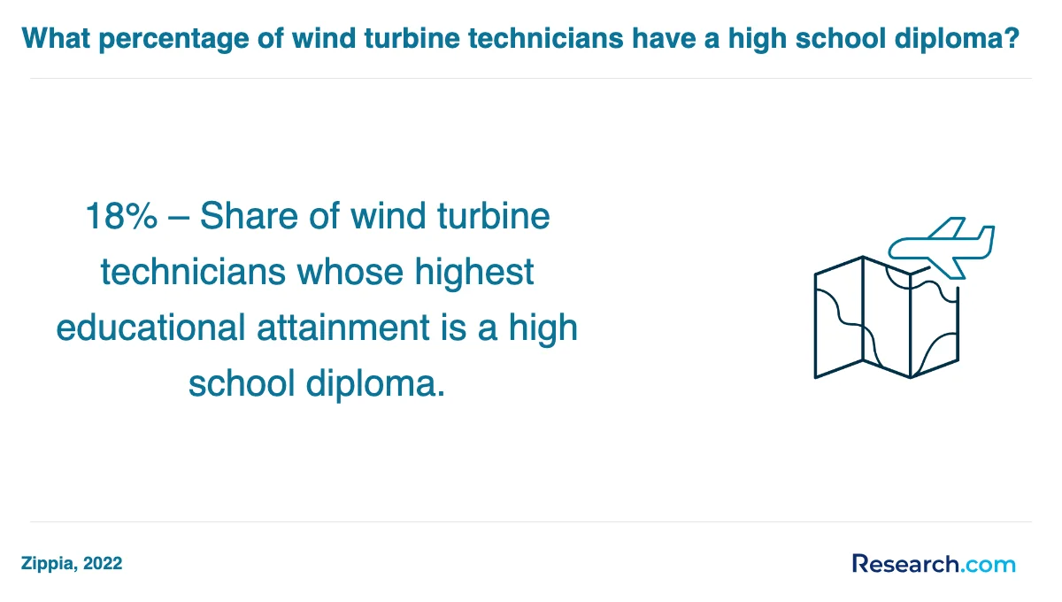 What is the average cost of tourism and travel services management trade schools in Texas?