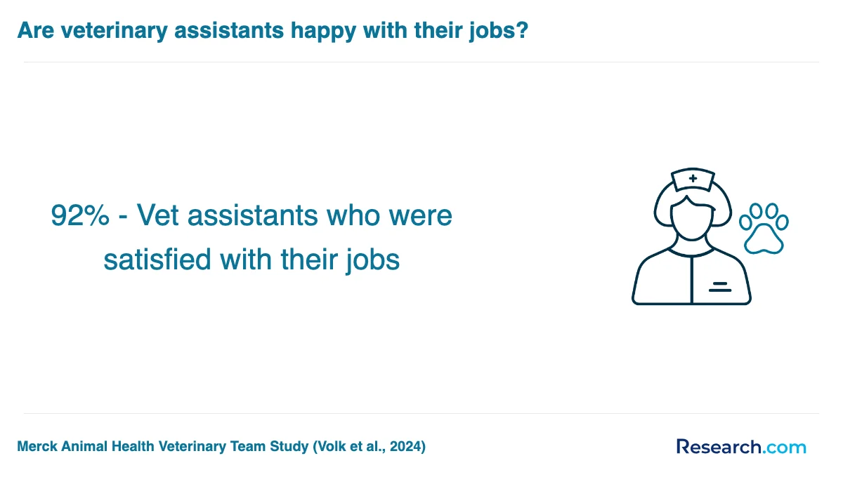 What are the prerequisites for enrolling in veterinary assistant trade schools in New York?