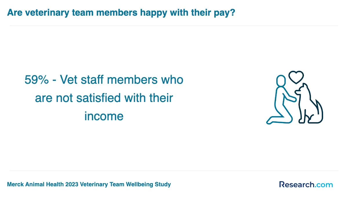 How do you choose the best veterinary assistant trade school program in Melbourne?