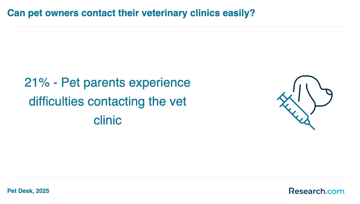 What is the average cost of veterinary assistant trade schools in Florida?