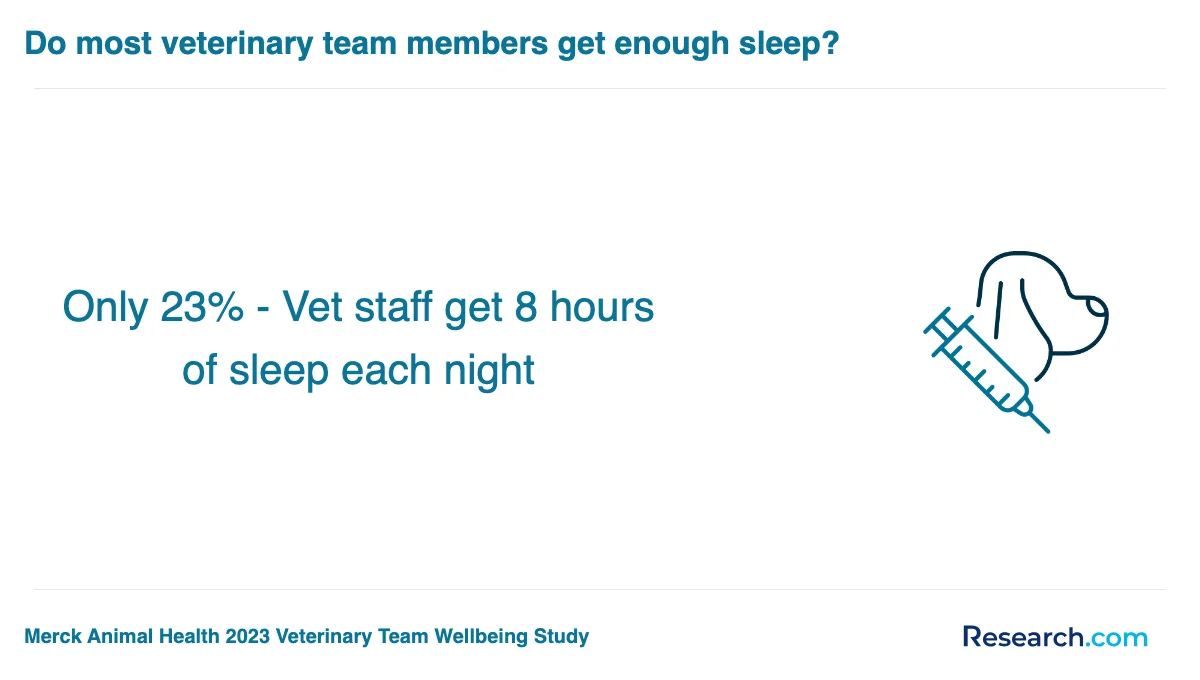 What are the prerequisites for enrolling in veterinary assistant trade schools in Statesboro?