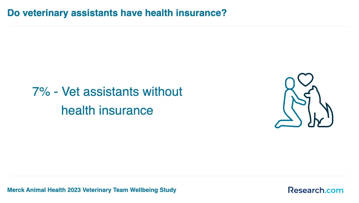 What is the average cost of veterinary assistant trade schools in Westminster?