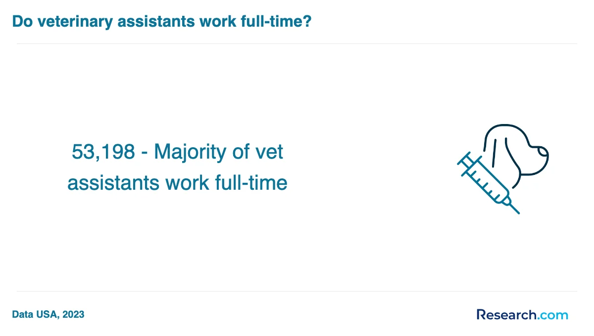 What are the prerequisites for enrolling in veterinary assistant trade schools in Alhambra?