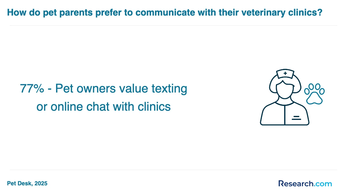 What are the prerequisites for enrolling in veterinary assistant trade schools in Kenosha?