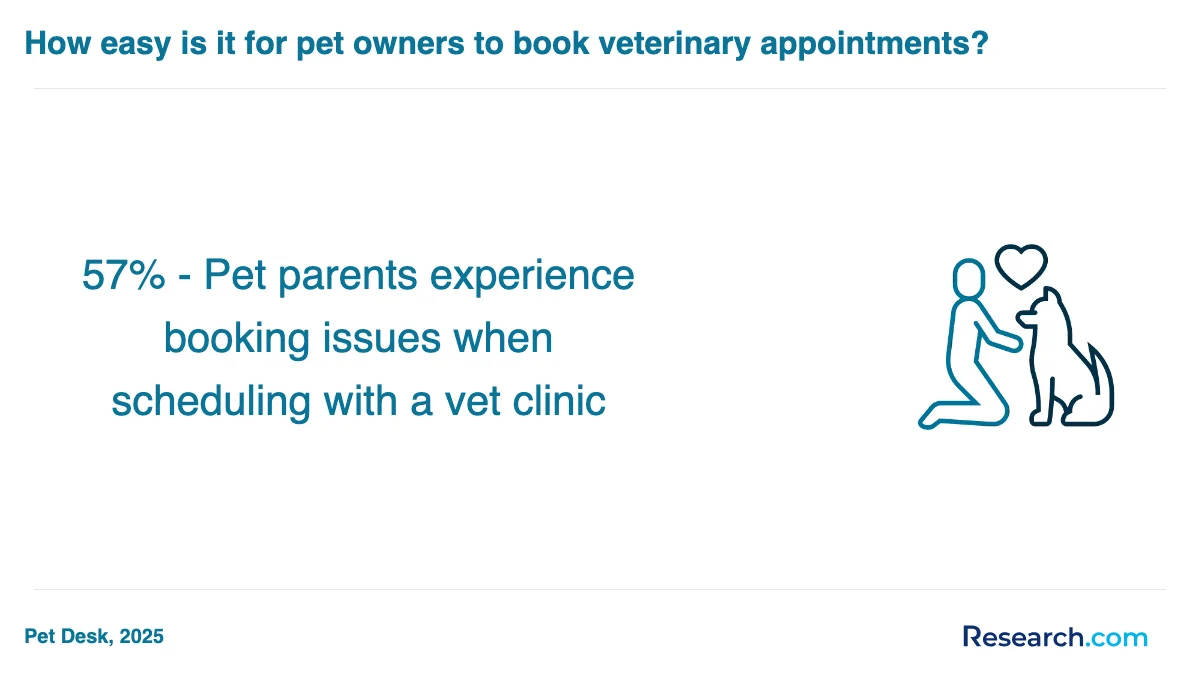 How do you choose the best veterinary assistant trade school program in Oklahoma?
