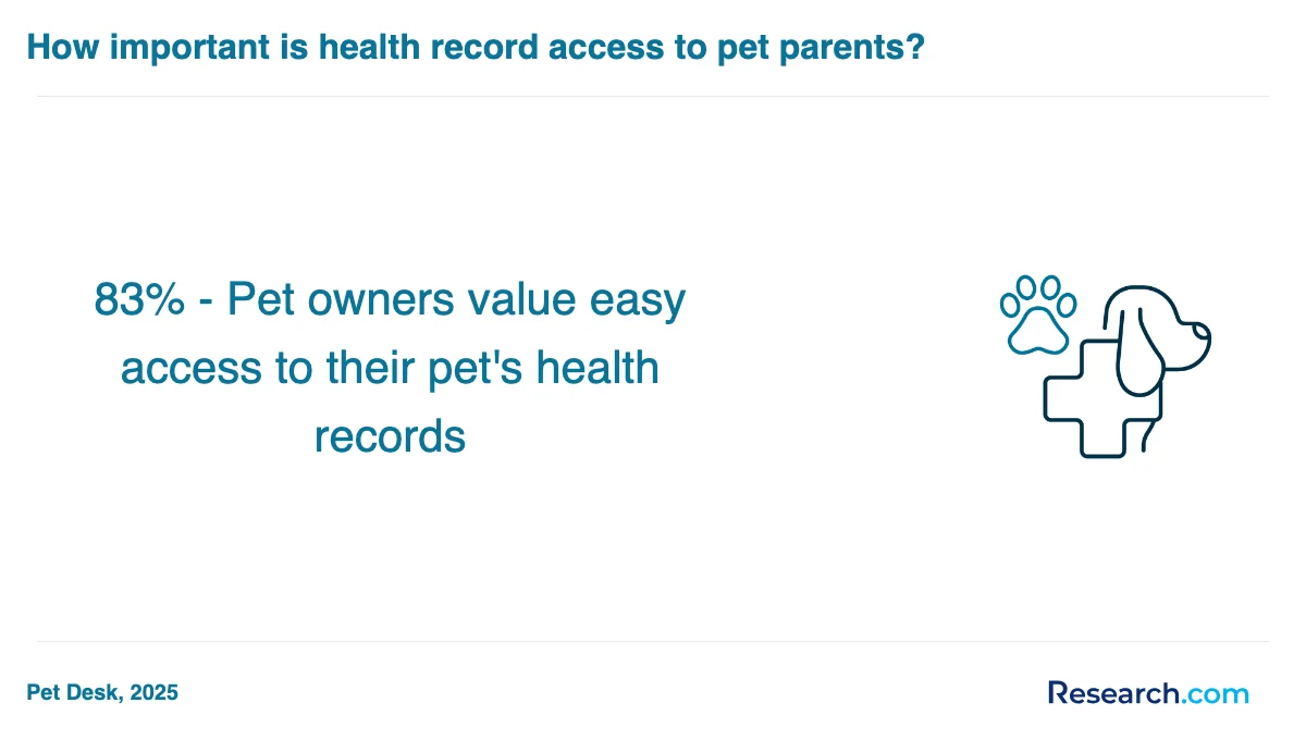 How do you choose the best veterinary assistant trade school program in Alaska?