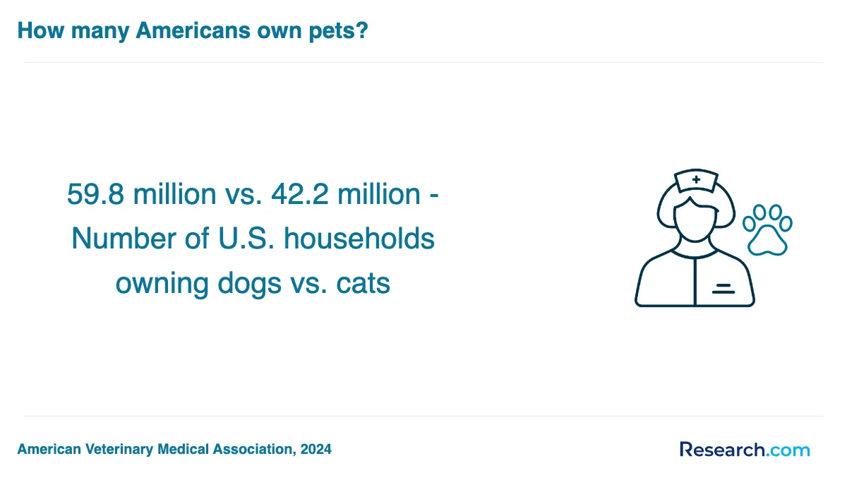 What is the average cost of veterinary assistant trade schools in Arizona?