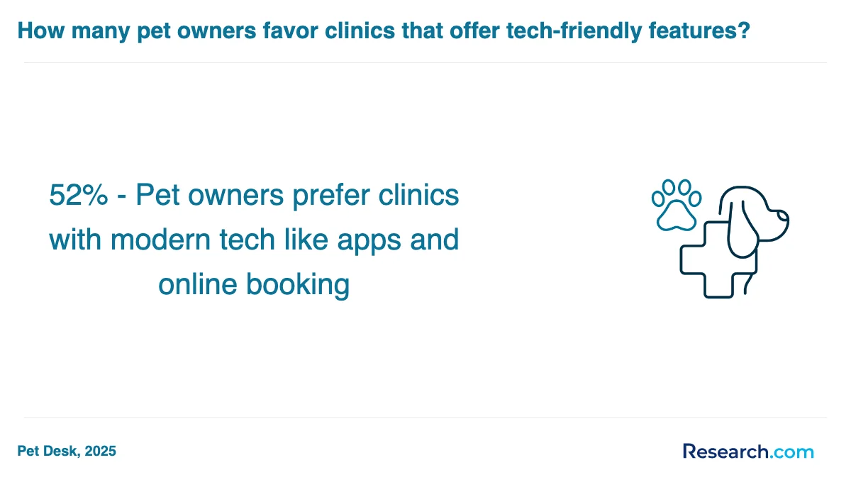 What is the average cost of veterinary assistant trade schools in Nebraska?