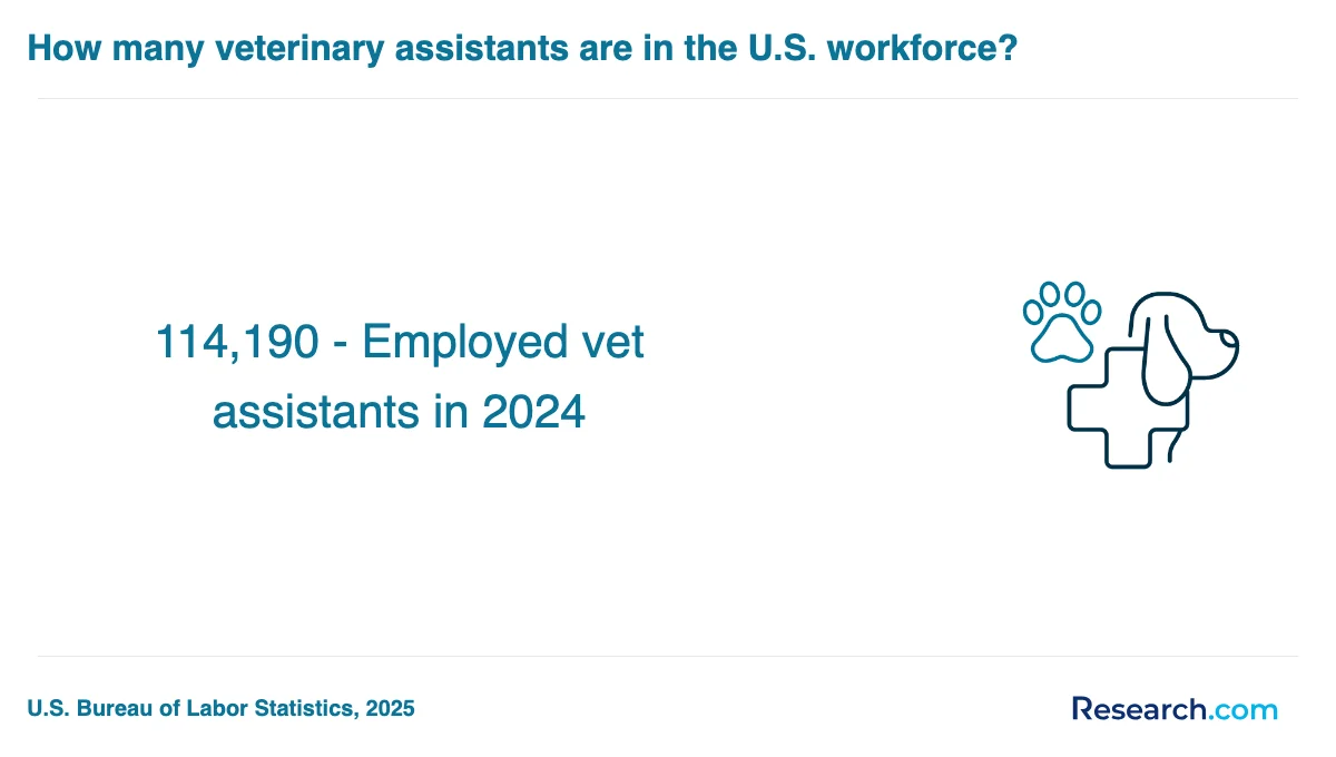 What is the average cost of veterinary assistant trade schools in Alaska?