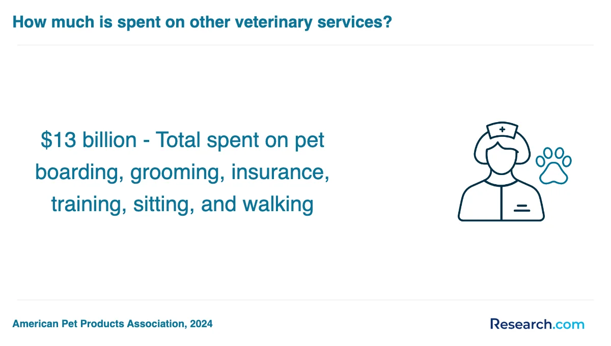 What are the prerequisites for enrolling in veterinary assistant trade schools in Midwest?