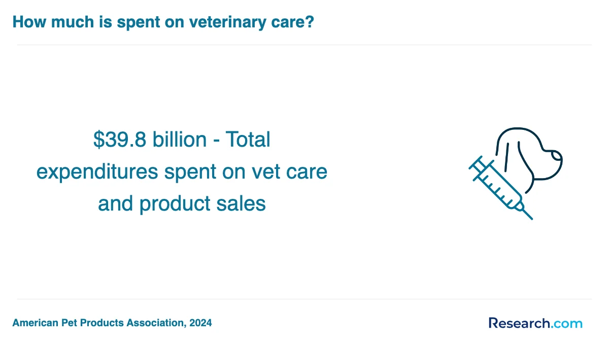 What are the prerequisites for enrolling in veterinary assistant trade schools in Iowa?