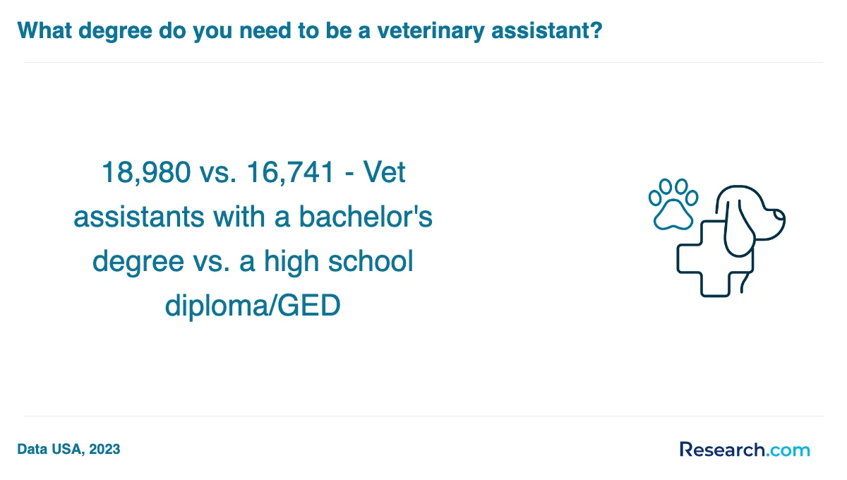 What are the prerequisites for enrolling in veterinary assistant trade schools in Melbourne?