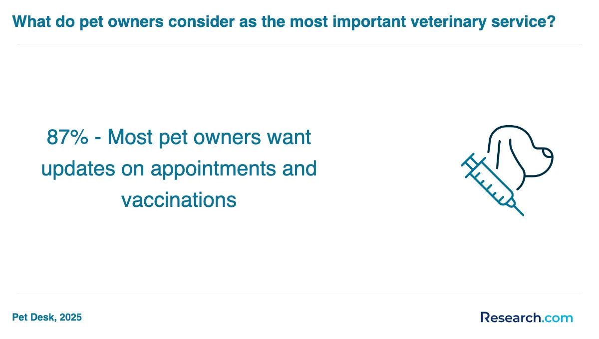 What is the average cost of veterinary assistant trade schools in Washington?
