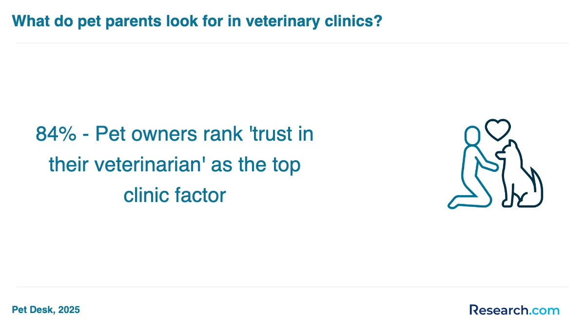 How do you choose the best veterinary assistant trade school program in Nevada?