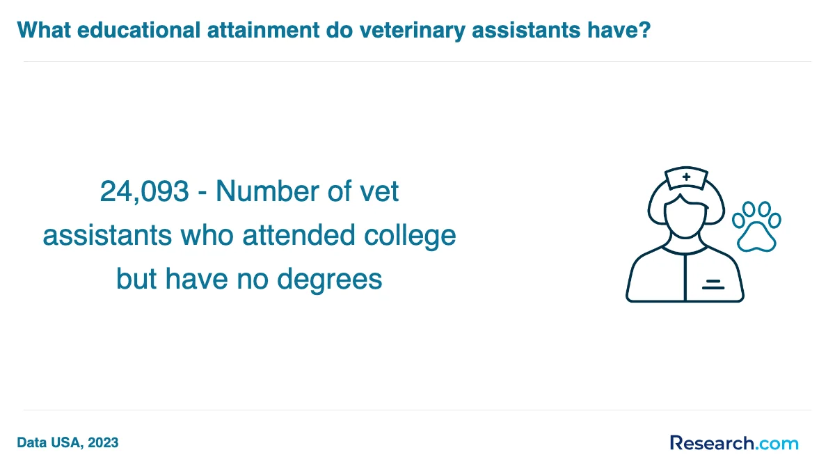 How do you choose the best veterinary assistant trade school program in Florida?