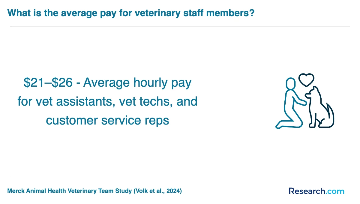 How do you choose the best veterinary assistant trade school program in Salinas?