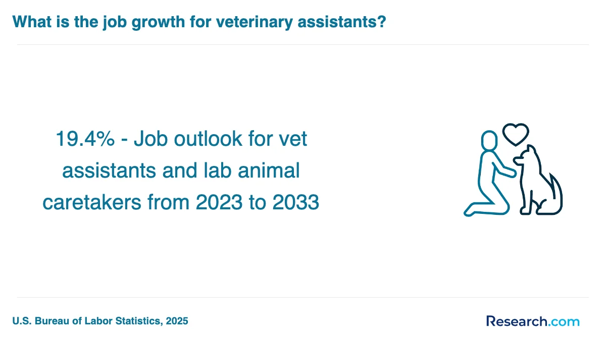 How do you choose the best veterinary assistant trade school program in Tampa?