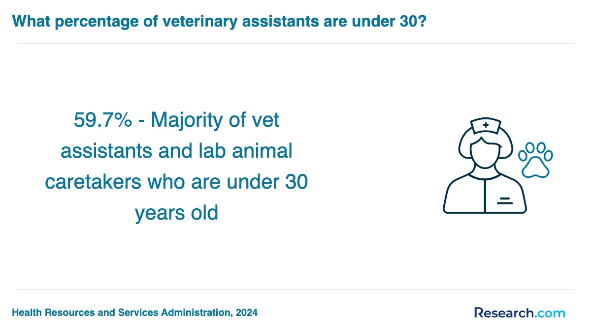 What are the prerequisites for enrolling in veterinary assistant trade schools in Oklahoma?