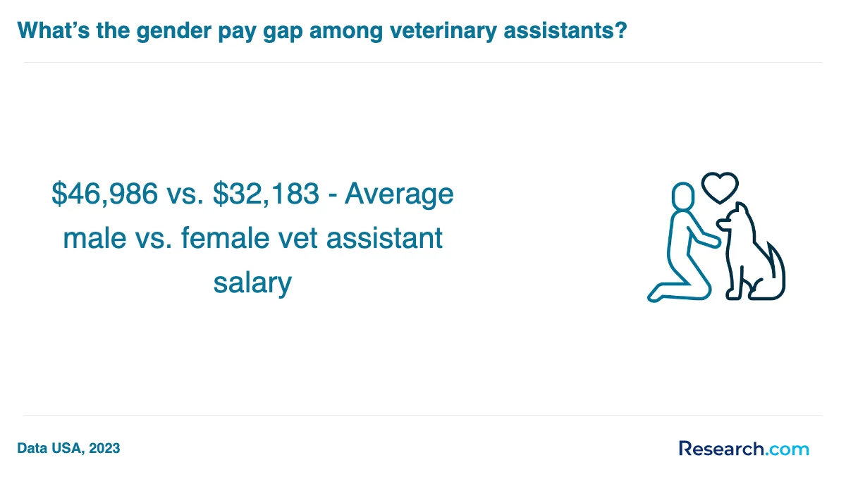 What are the prerequisites for enrolling in veterinary assistant trade schools in Madison?