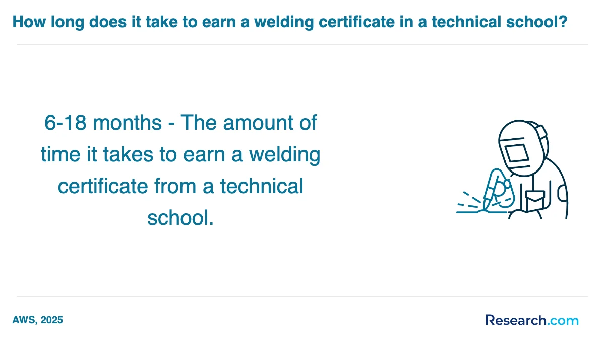 What are the prerequisites for enrolling in welder trade schools in Virginia Beach?