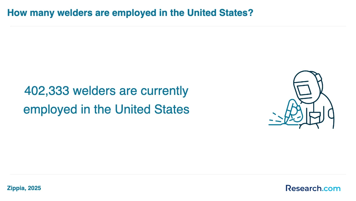 What are the prerequisites for enrolling in welder trade schools in Paterson?
