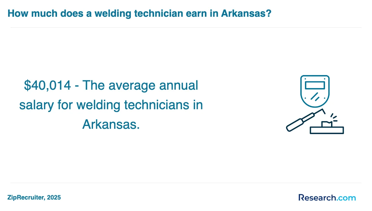 How do you choose the best welder trade school program in Reedley?