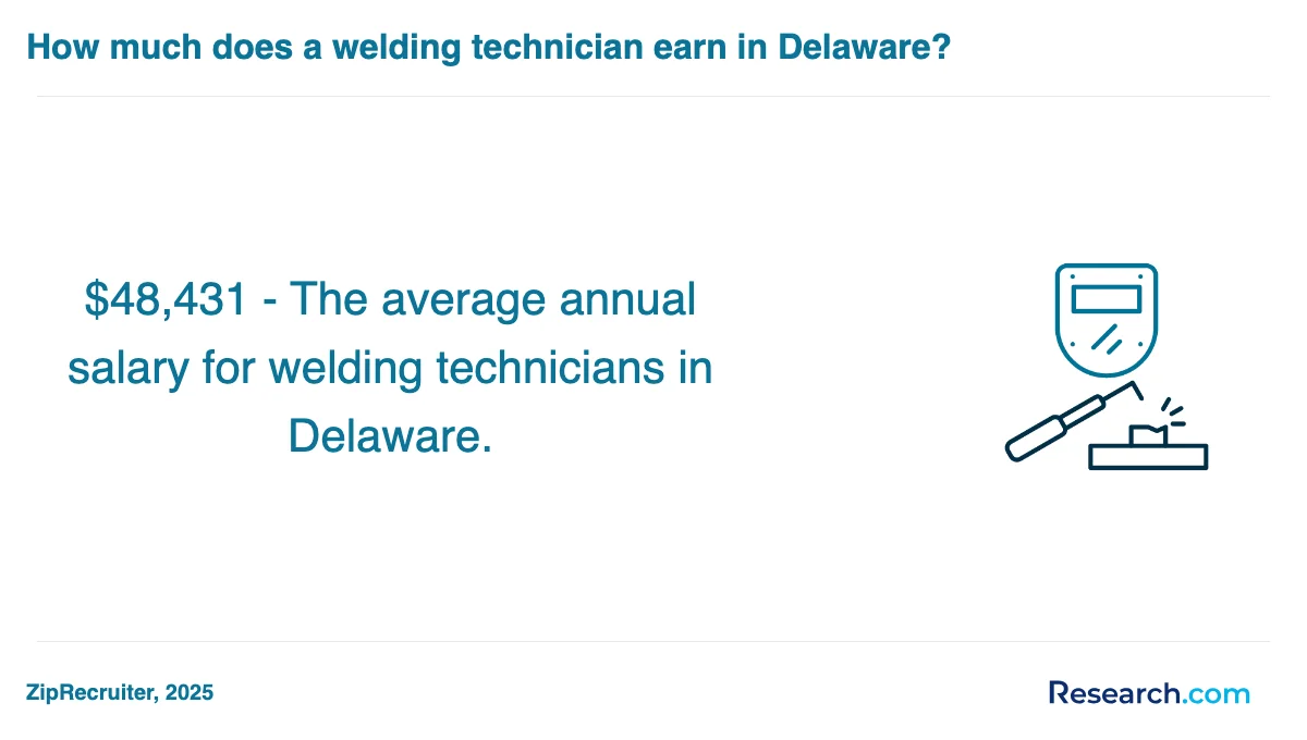 What are the prerequisites for enrolling in welder trade schools in Beaumont?