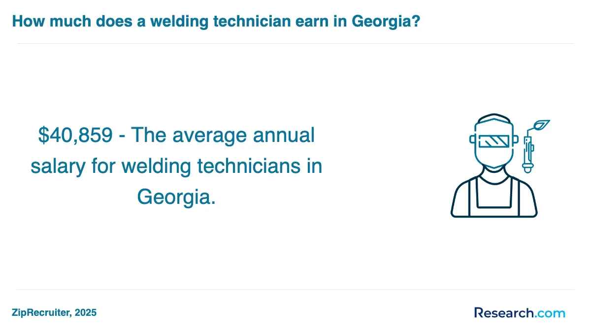What are the prerequisites for enrolling in welder trade schools in Nashville?