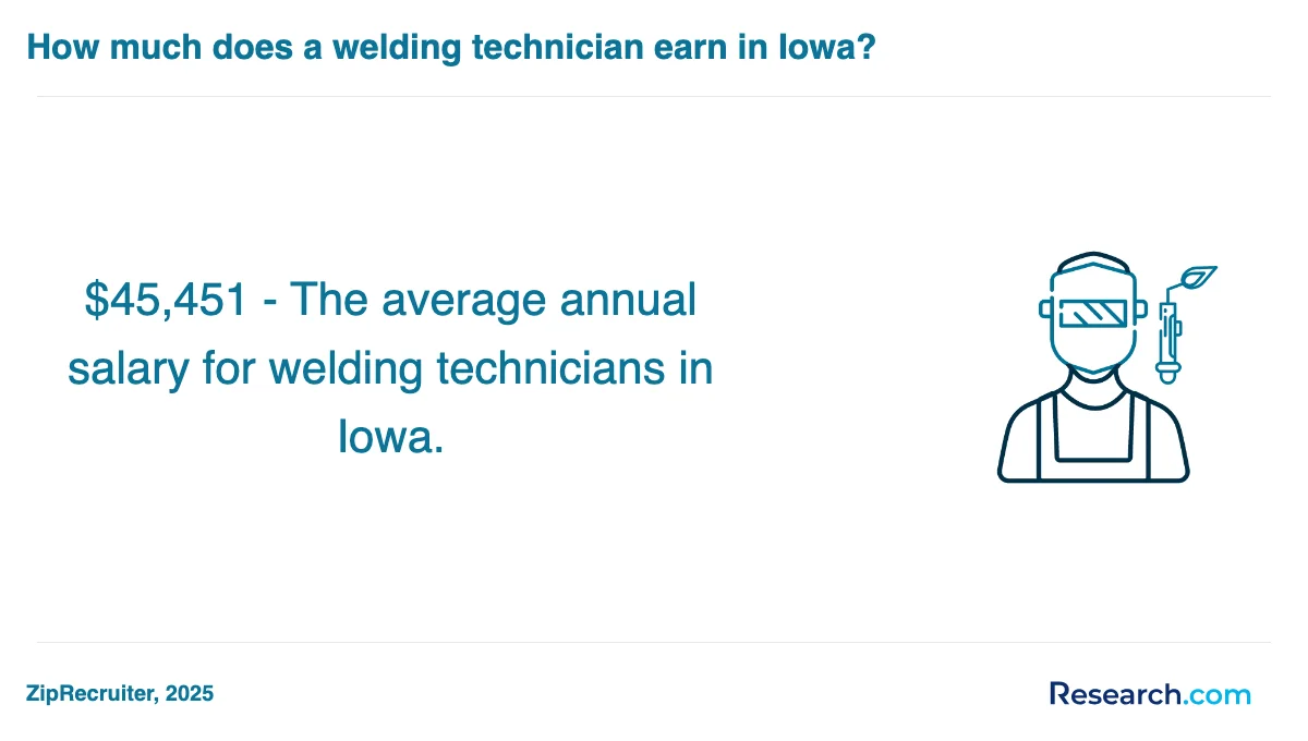 How do you choose the best welder trade school program in Charlotte?