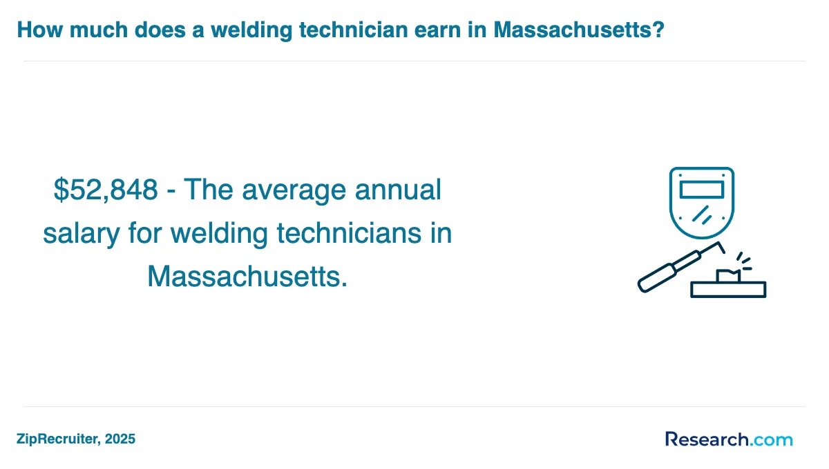 What are the prerequisites for enrolling in welder trade schools in Garden City?