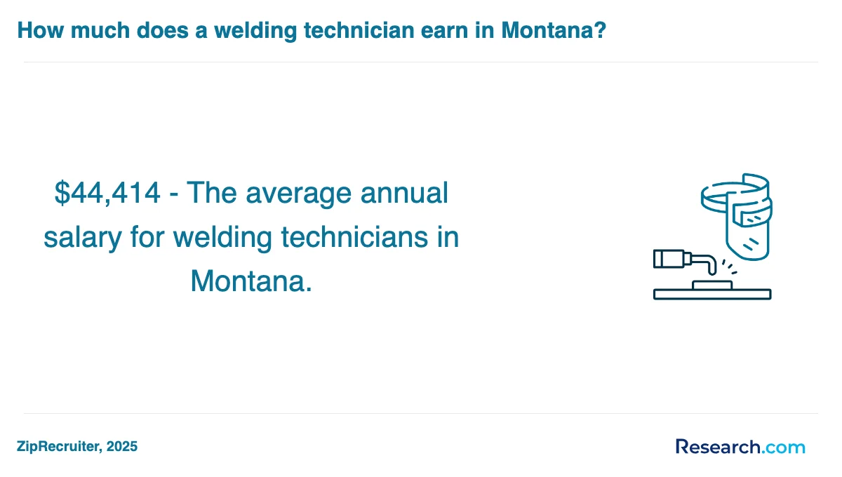 What are the prerequisites for enrolling in welder trade schools in Kansas City?