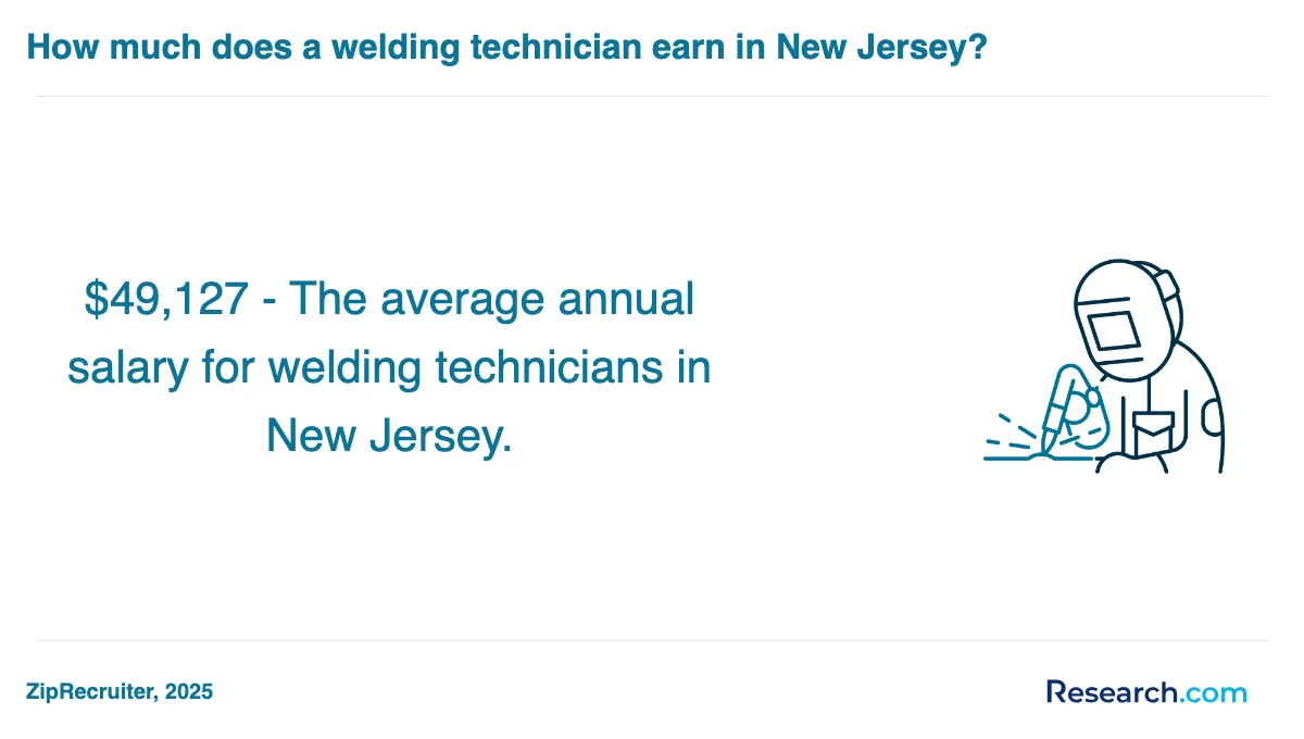 What is the average cost of welder trade schools in Joliet?