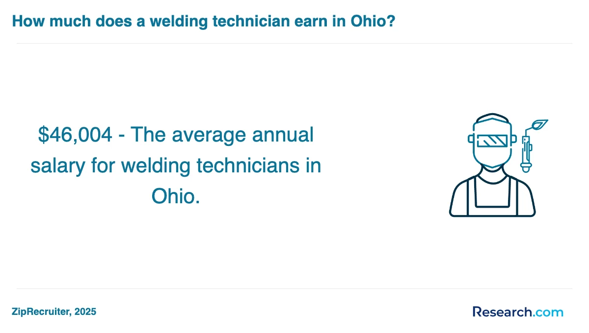What are the prerequisites for enrolling in welder trade schools in El Dorado?