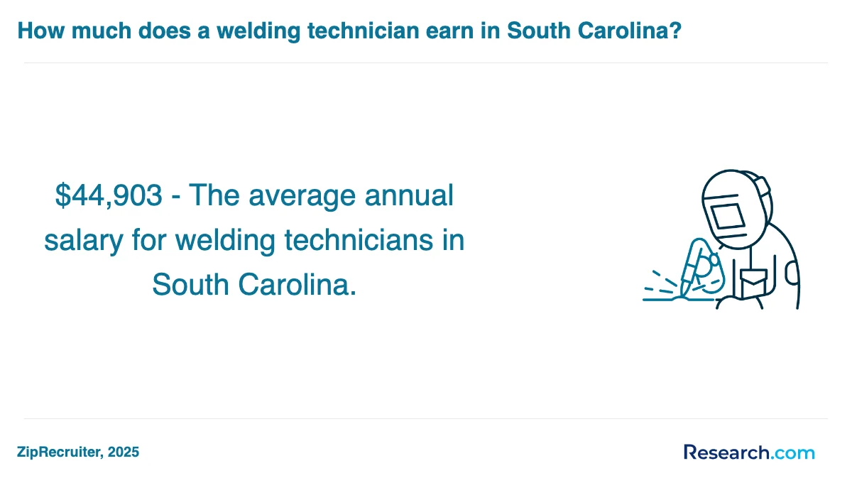 What are the prerequisites for enrolling in welder trade schools in Rapid City?