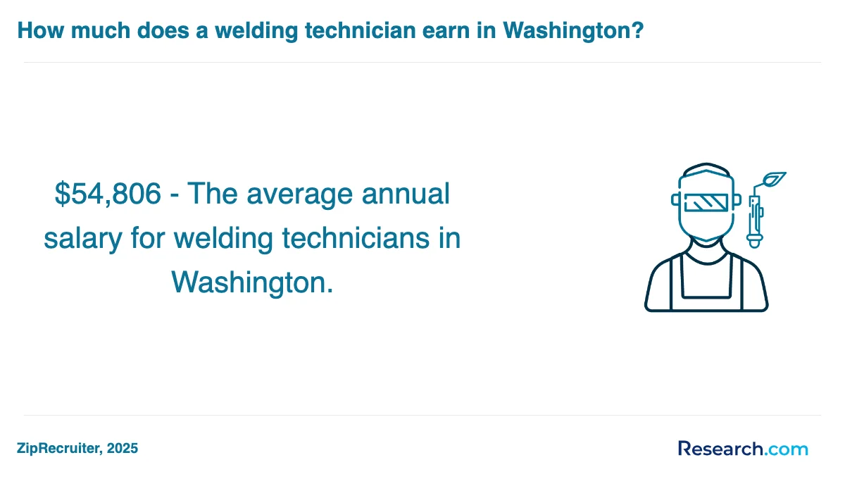 What is the average cost of welder trade schools in Pueblo?