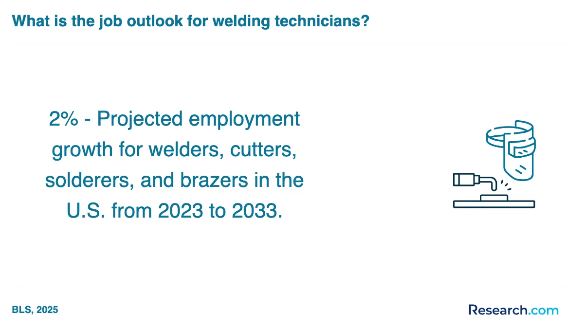 How do you choose the best welder trade school program in Paterson?